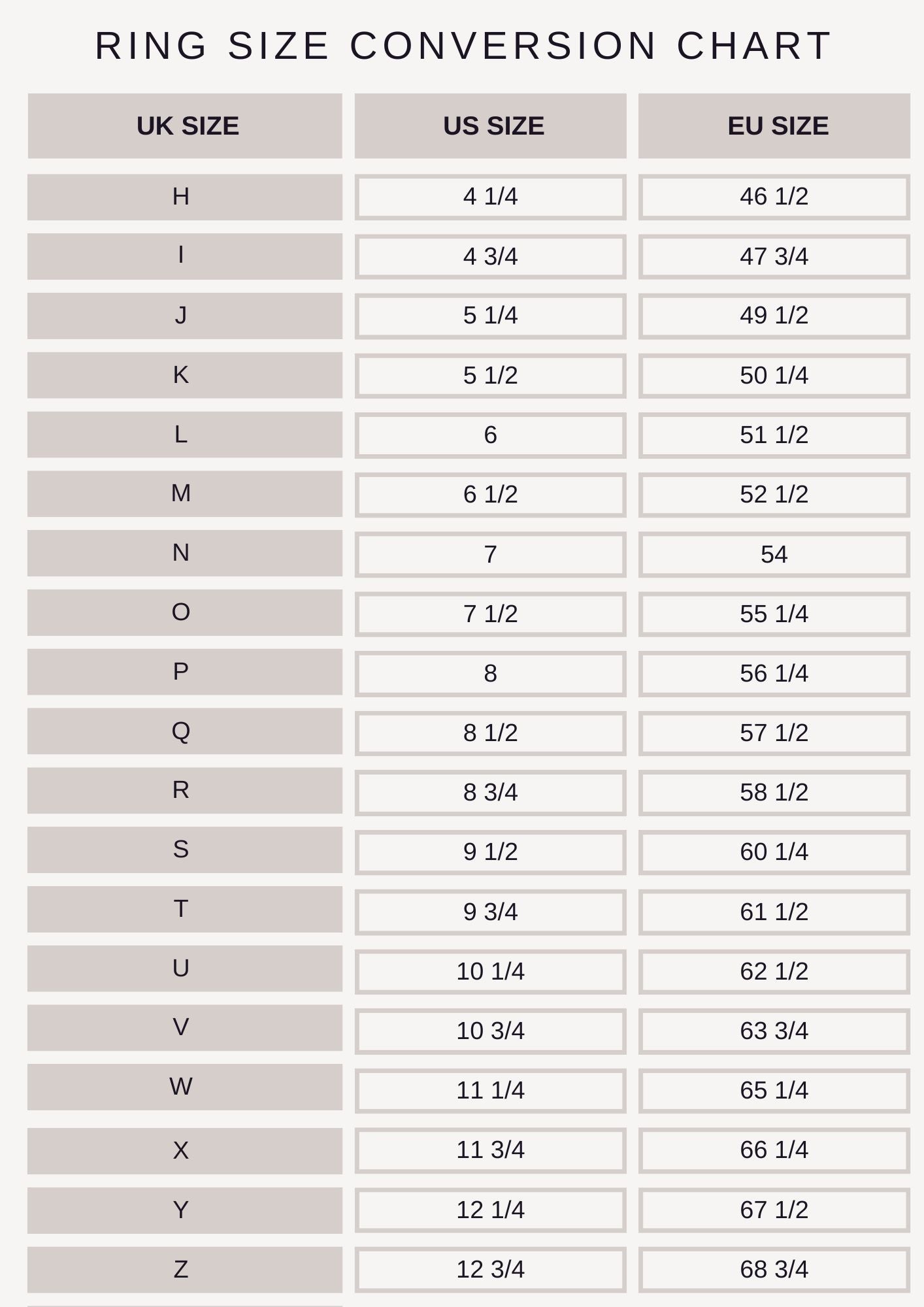 Ring Sizing conversion chart from uk to US and EU